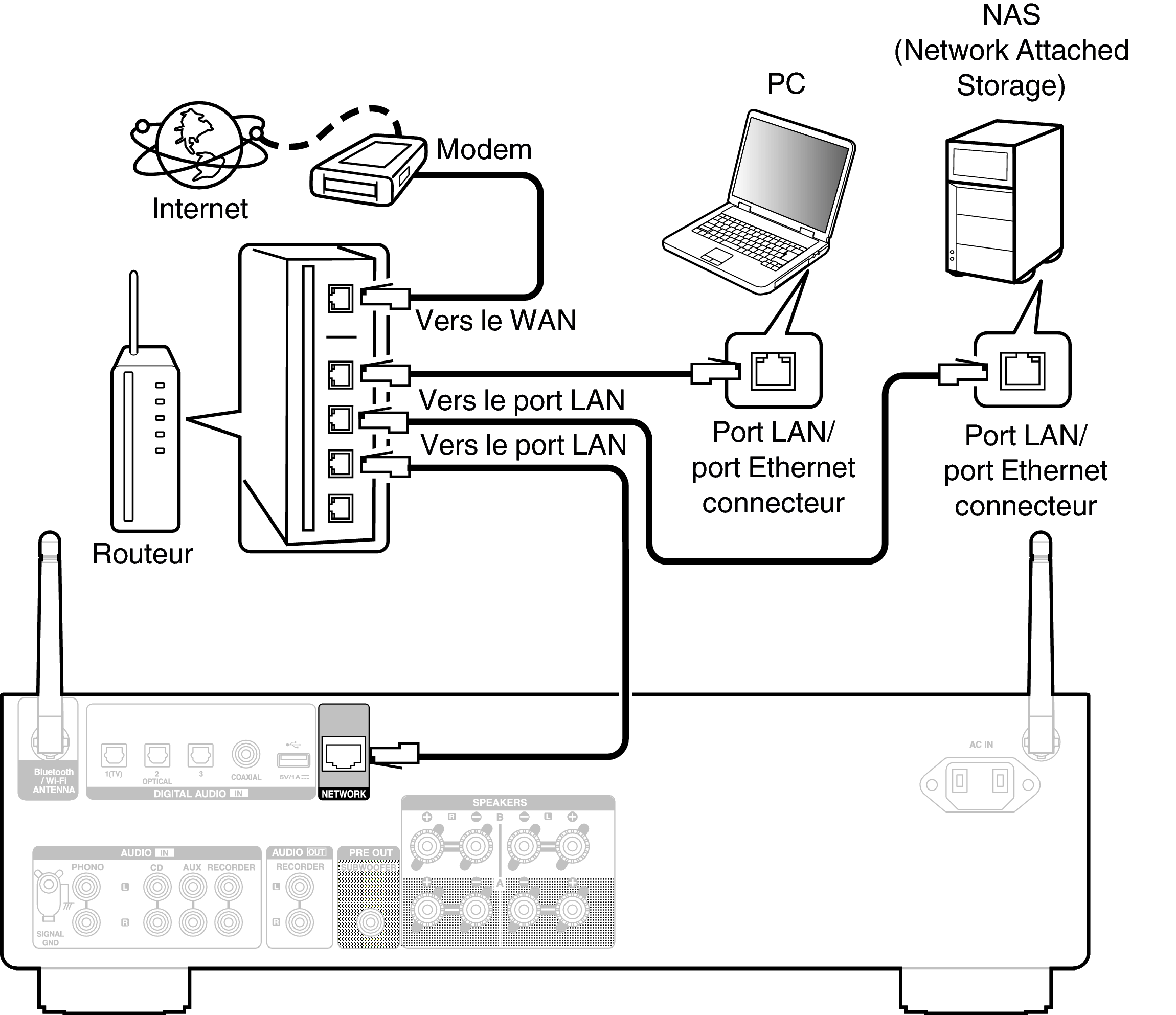 Conne Home Net PMA900HNE